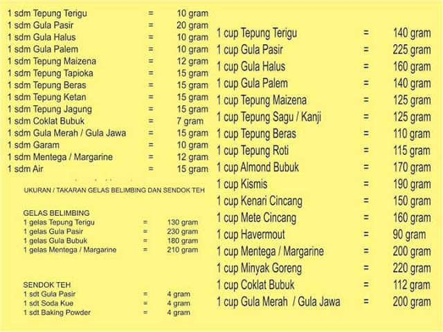 1 Sendok Susu Kental Manis Berapa Gram – Dengan